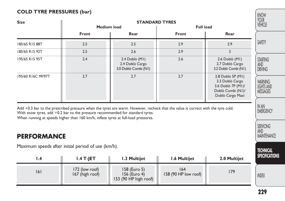 Performance | FIAT Nuovo Doblo' Panorama User Manual | Page 233 / 283