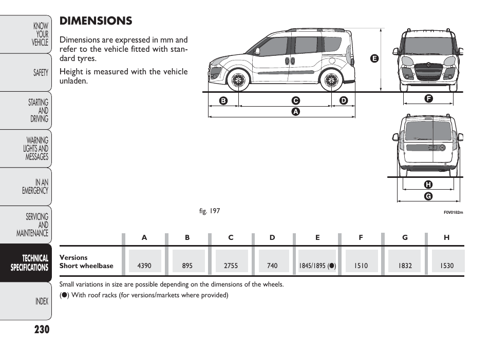 Dimensions | FIAT Nuovo Doblo' Panorama User Manual | Page 234 / 283