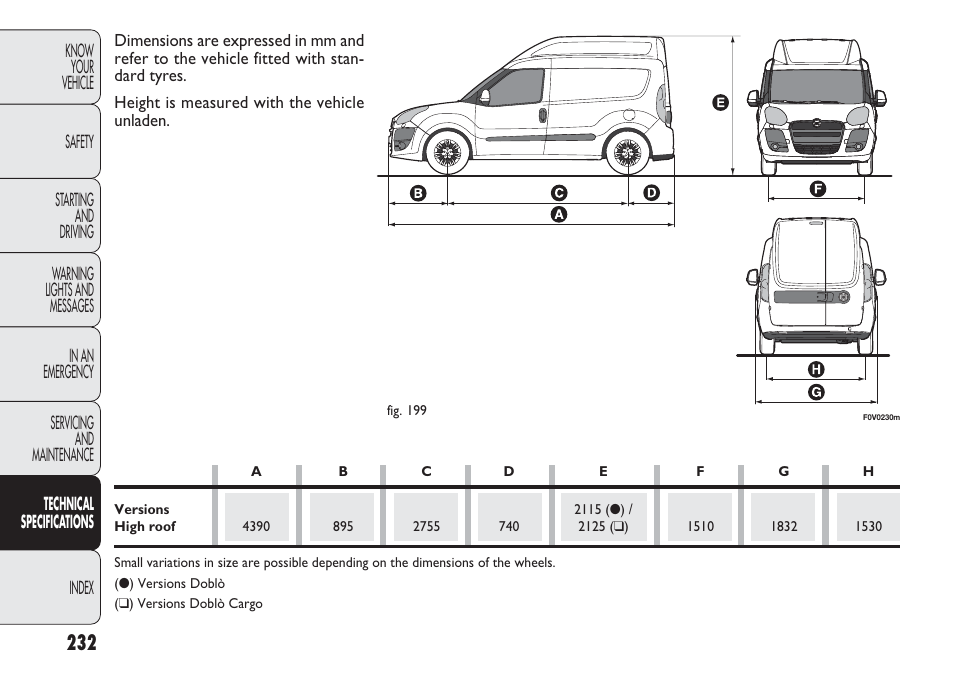 FIAT Nuovo Doblo' Panorama User Manual | Page 236 / 283