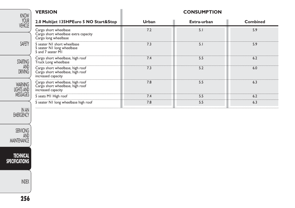 FIAT Nuovo Doblo' Panorama User Manual | Page 260 / 283