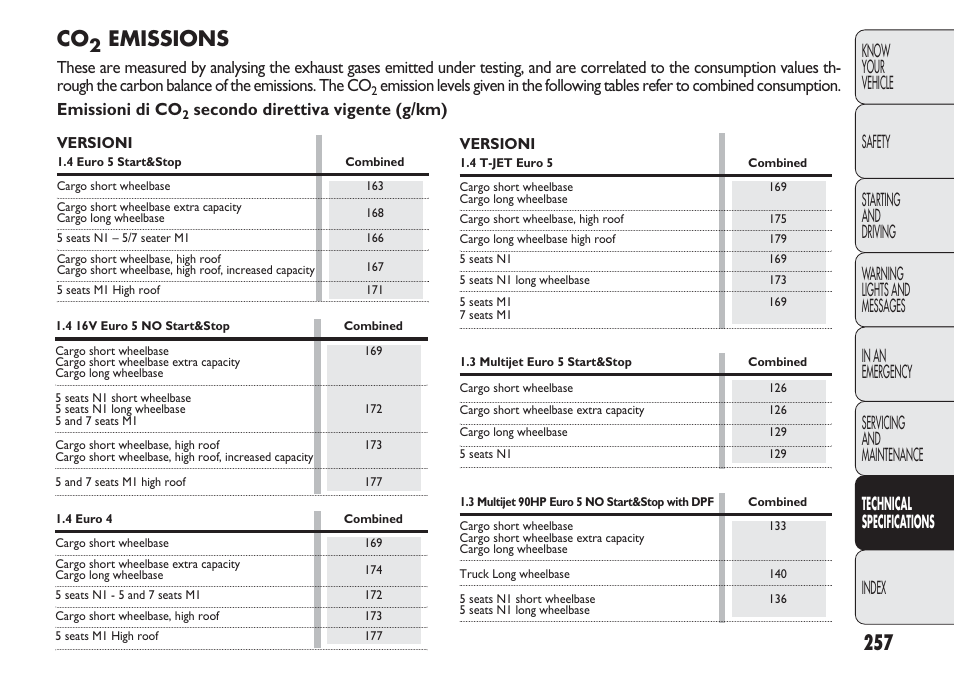 Emissions, Secondo direttiva vigente (g/km) | FIAT Nuovo Doblo' Panorama User Manual | Page 261 / 283