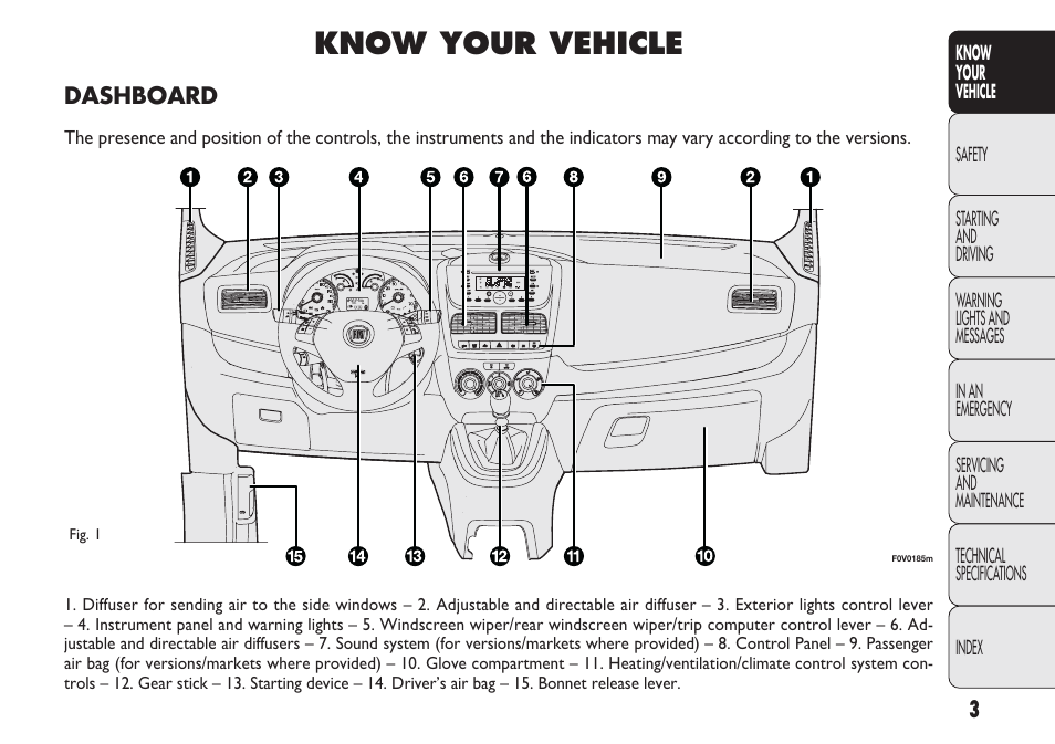 Know your vehicle | FIAT Nuovo Doblo' Panorama User Manual | Page 7 / 283