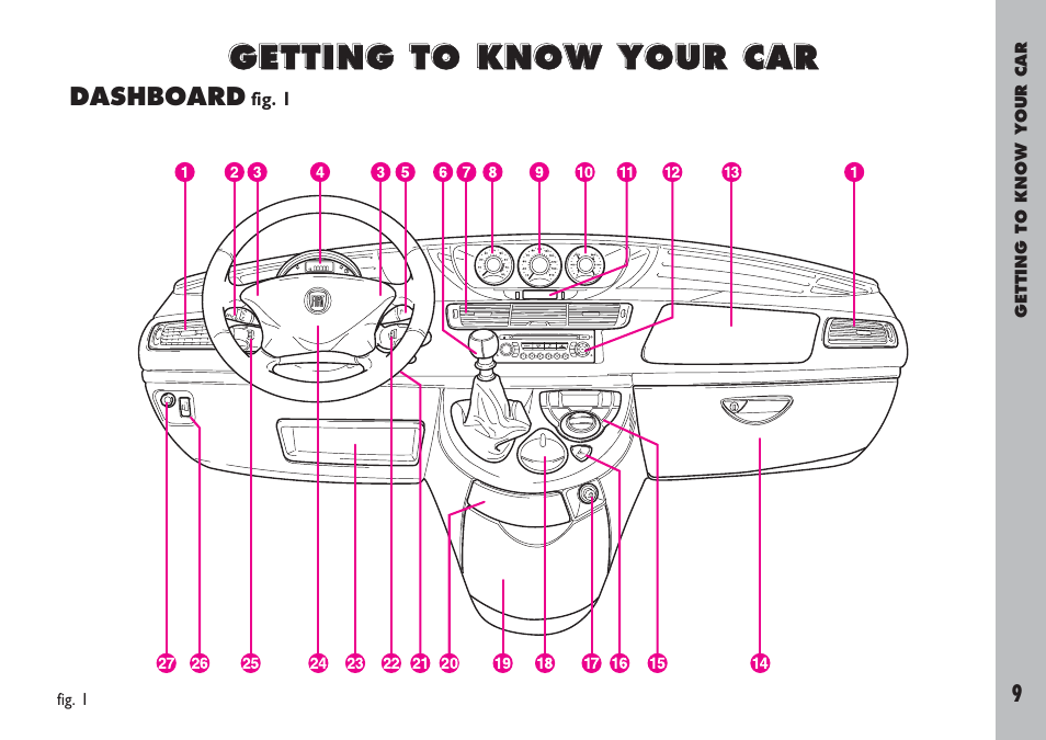 FIAT Ulysse User Manual | Page 10 / 254