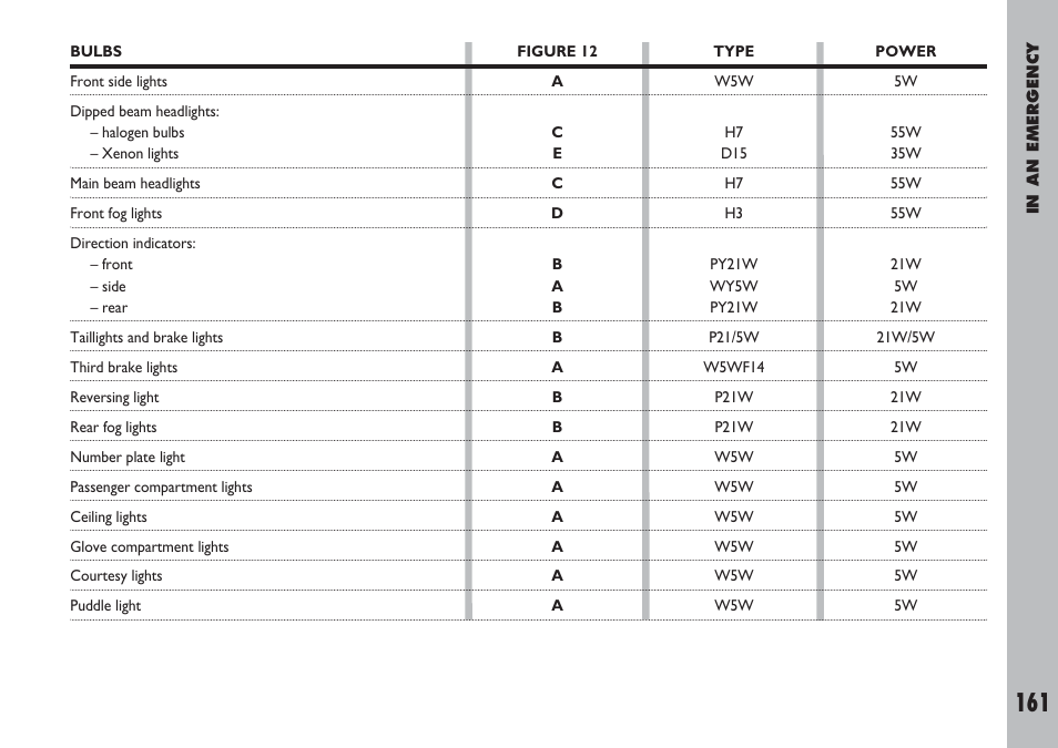 FIAT Ulysse User Manual | Page 162 / 254