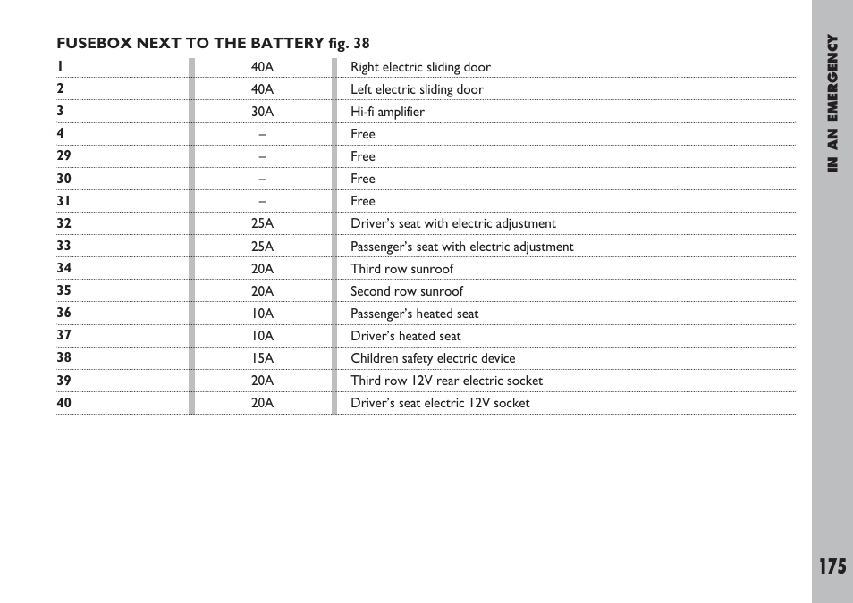 FIAT Ulysse User Manual | Page 176 / 254