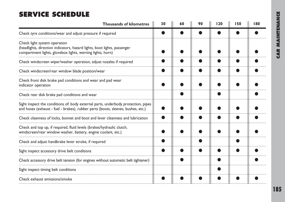 Service schedule | FIAT Ulysse User Manual | Page 186 / 254