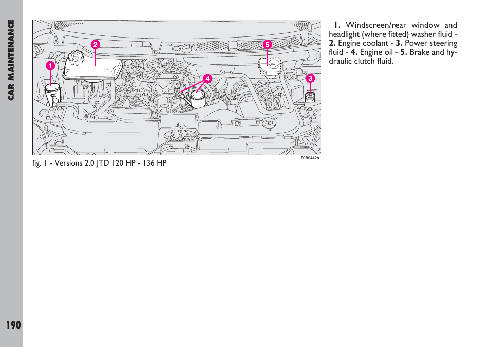 FIAT Ulysse User Manual | Page 191 / 254