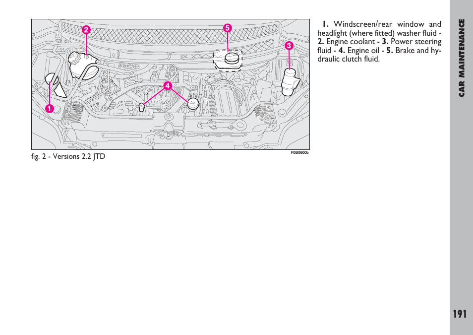 FIAT Ulysse User Manual | Page 192 / 254