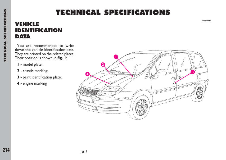 FIAT Ulysse User Manual | Page 215 / 254