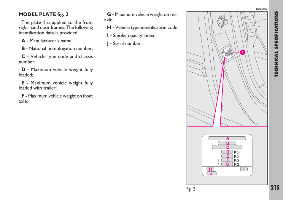 FIAT Ulysse User Manual | Page 216 / 254