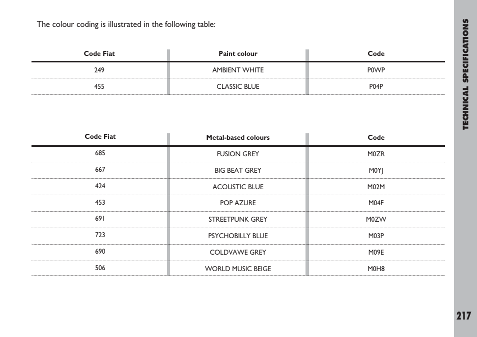 FIAT Ulysse User Manual | Page 218 / 254