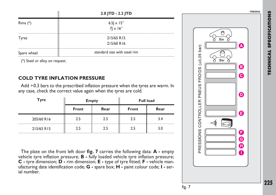 FIAT Ulysse User Manual | Page 226 / 254