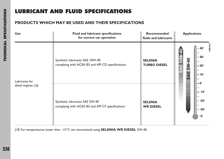 Lubricant and fluid specifications | FIAT Ulysse User Manual | Page 231 / 254