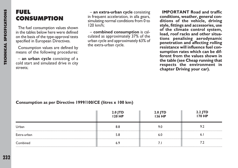 Fuel consumption | FIAT Ulysse User Manual | Page 233 / 254