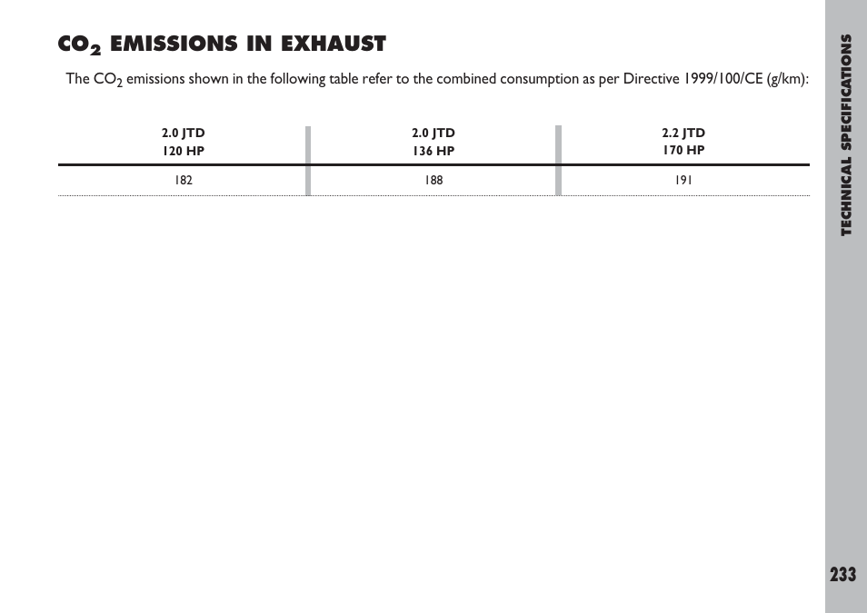 Emissions in exhaust | FIAT Ulysse User Manual | Page 234 / 254