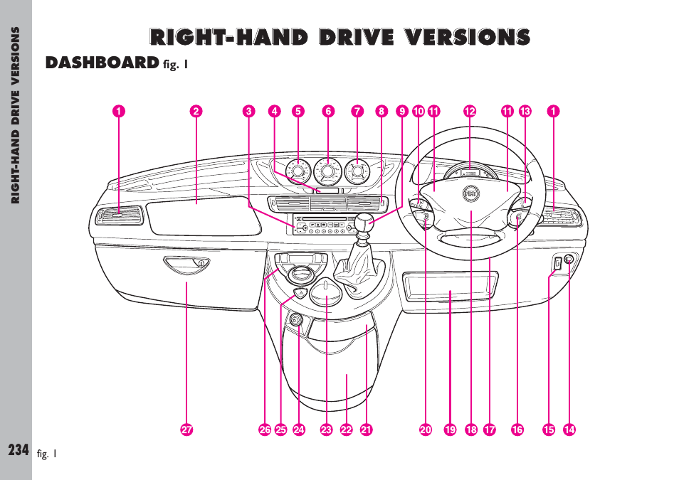 FIAT Ulysse User Manual | Page 235 / 254