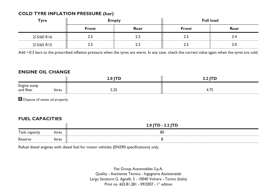 FIAT Ulysse User Manual | Page 253 / 254