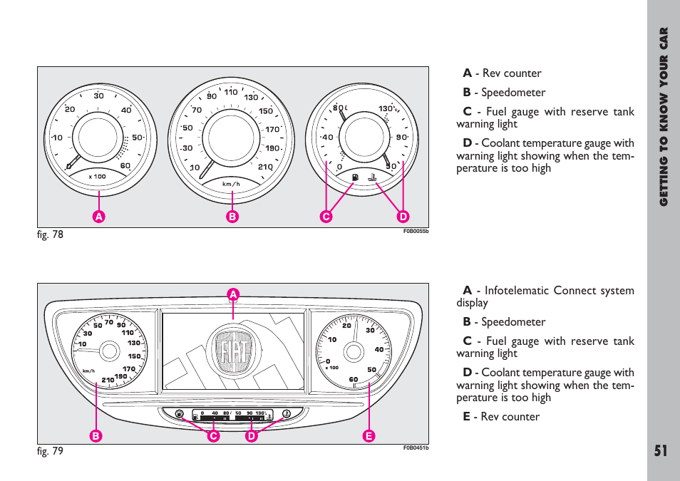 FIAT Ulysse User Manual | Page 52 / 254