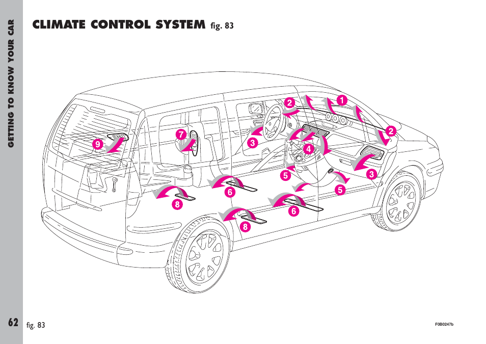 Climate control system | FIAT Ulysse User Manual | Page 63 / 254