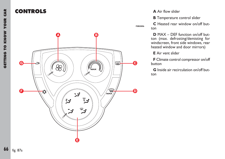 Controls | FIAT Ulysse User Manual | Page 67 / 254