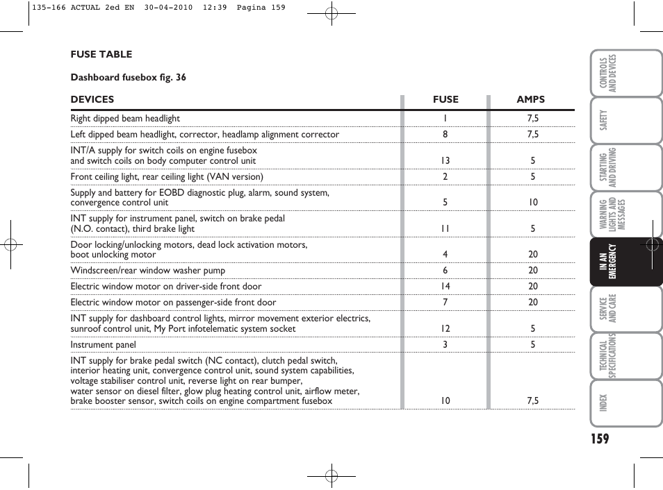 FIAT Grande Punto Actual User Manual | Page 160 / 216