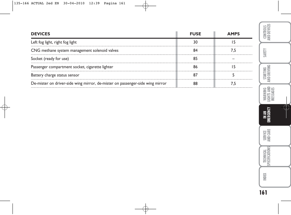 FIAT Grande Punto Actual User Manual | Page 162 / 216