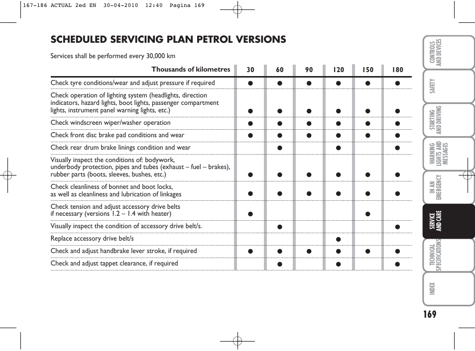 Scheduled servicing plan petrol versions | FIAT Grande Punto Actual User Manual | Page 170 / 216