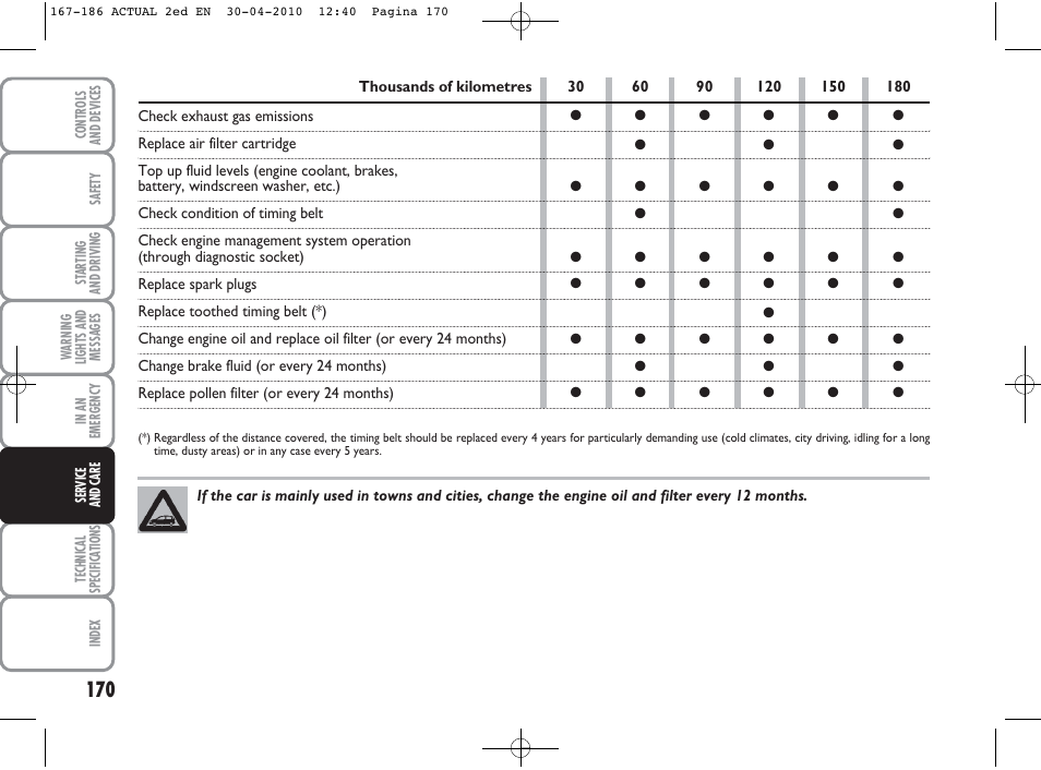 FIAT Grande Punto Actual User Manual | Page 171 / 216