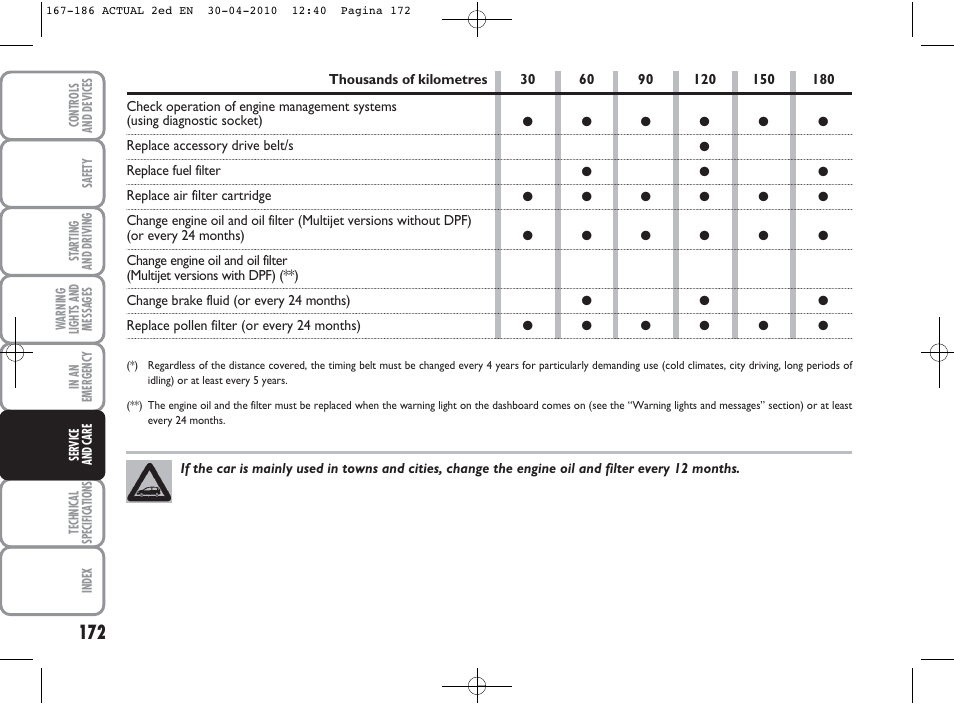 FIAT Grande Punto Actual User Manual | Page 173 / 216