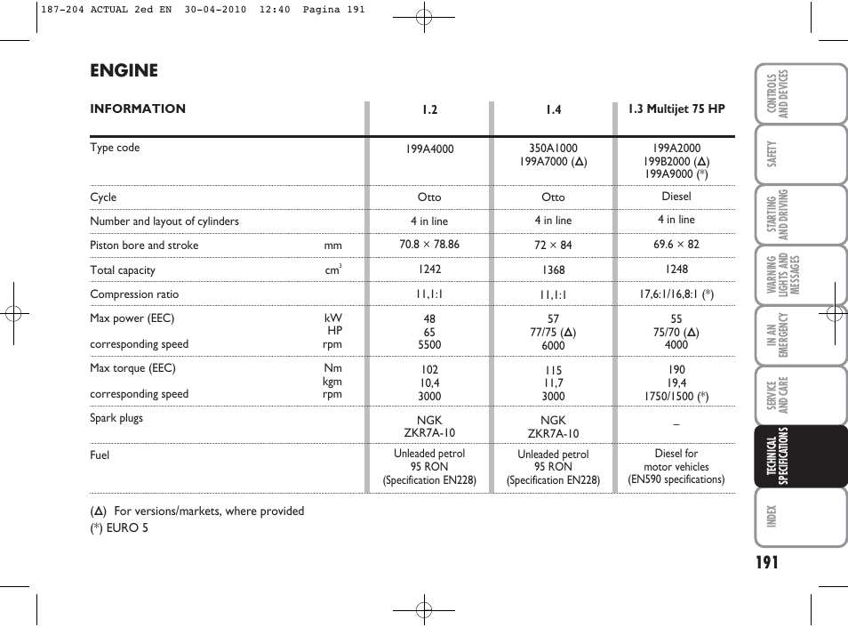 Engine | FIAT Grande Punto Actual User Manual | Page 192 / 216