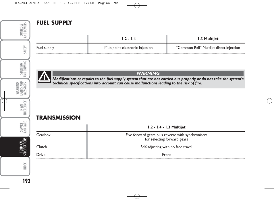 Fuel supply, Transmission | FIAT Grande Punto Actual User Manual | Page 193 / 216