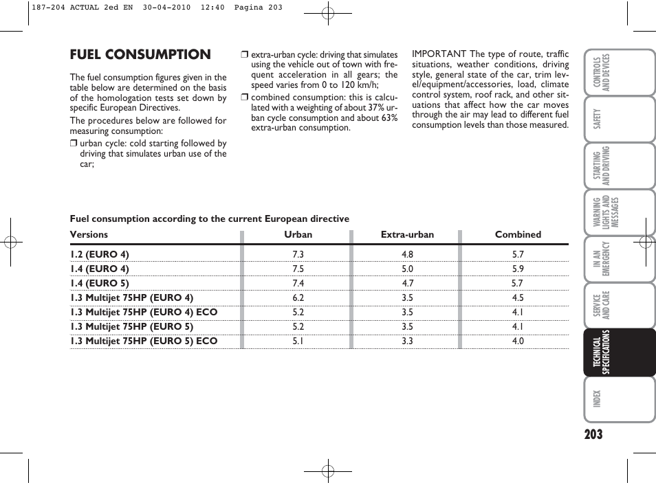 Fuel consumption | FIAT Grande Punto Actual User Manual | Page 204 / 216