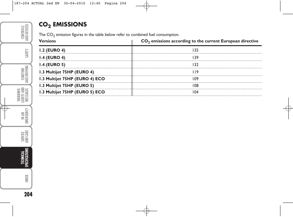 Emissions | FIAT Grande Punto Actual User Manual | Page 205 / 216