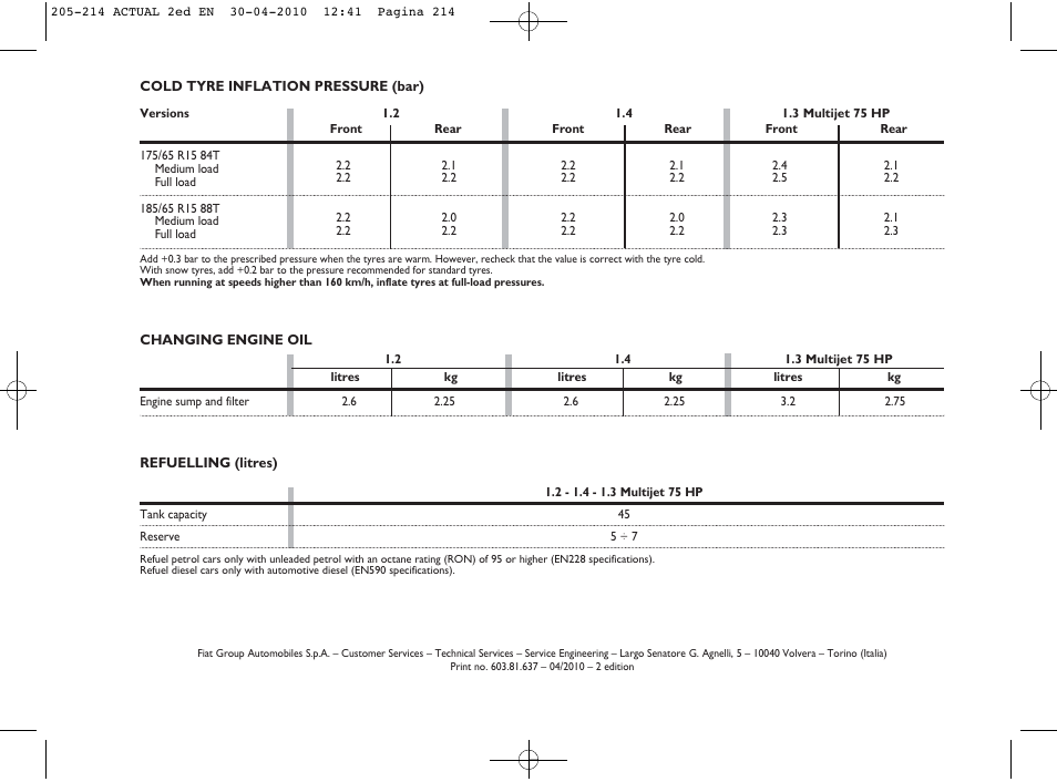 FIAT Grande Punto Actual User Manual | Page 215 / 216