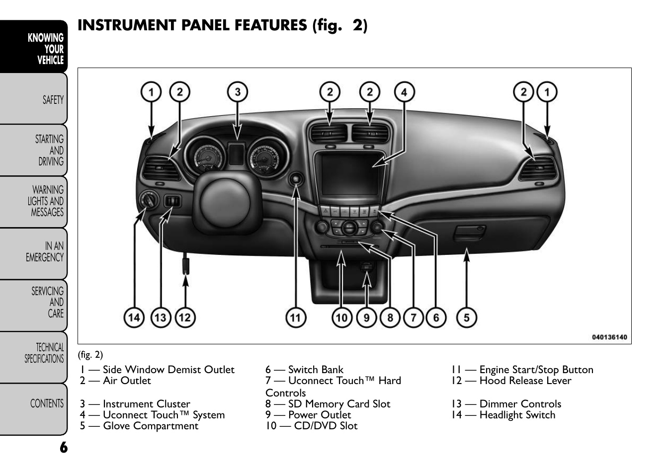 Instrument panel features (fig. 2) | FIAT Freemont User Manual | Page 12 / 266