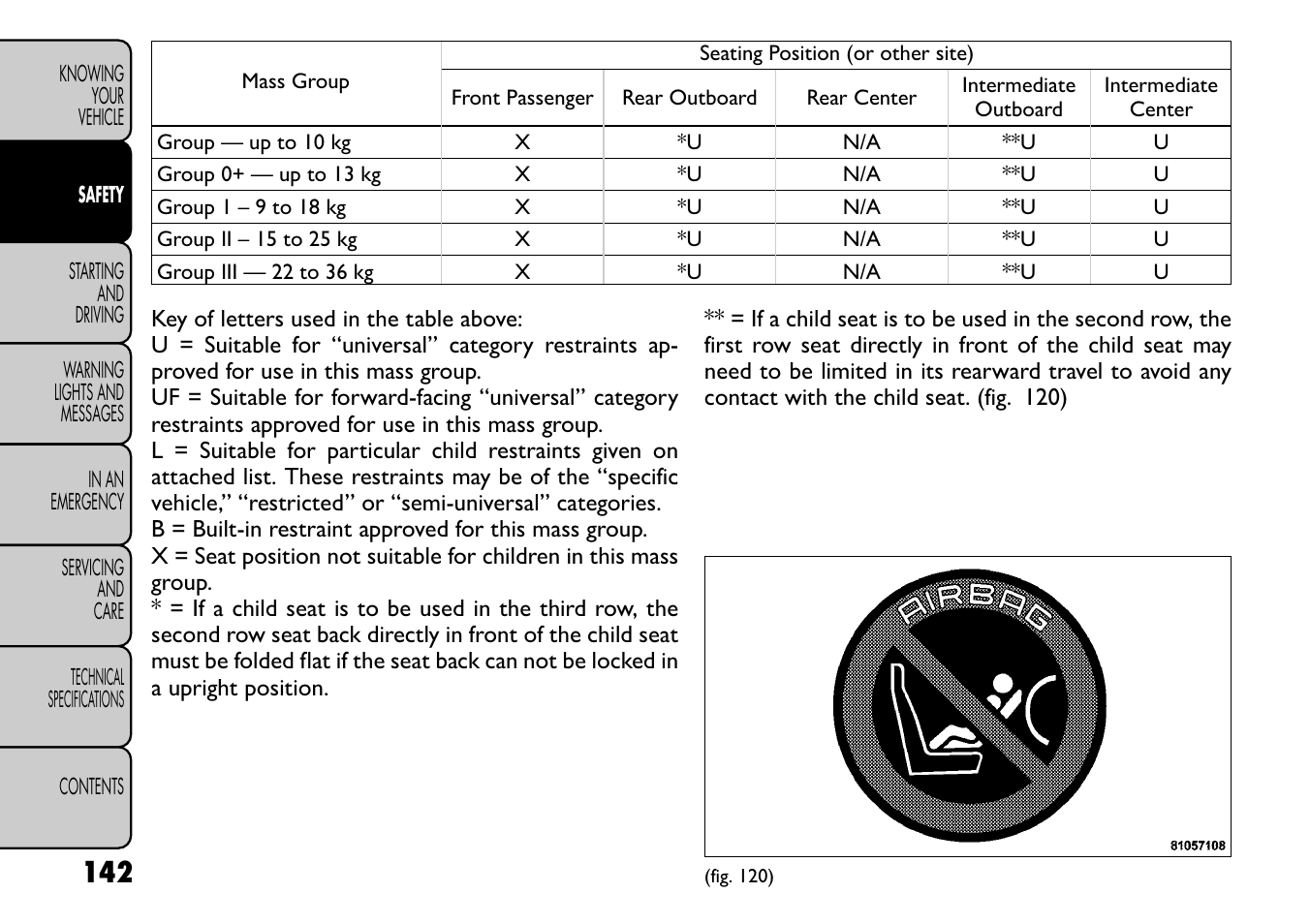 FIAT Freemont User Manual | Page 148 / 266