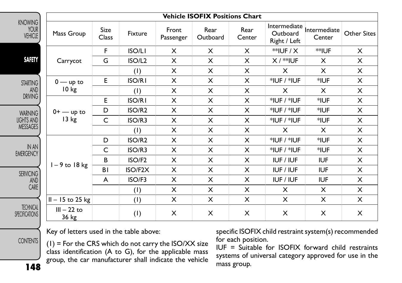 FIAT Freemont User Manual | Page 154 / 266