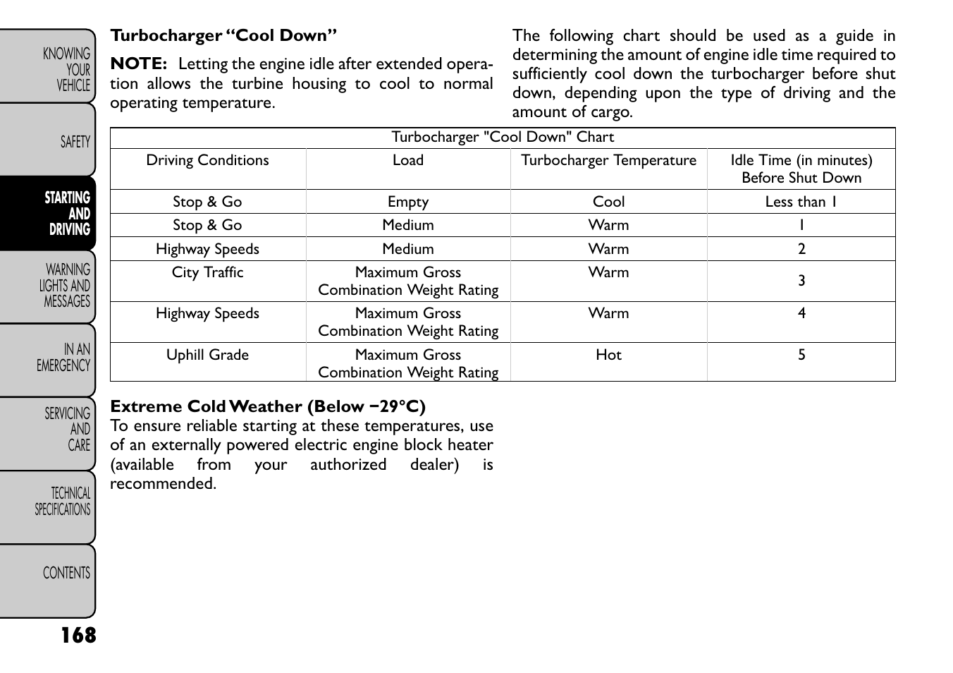 FIAT Freemont User Manual | Page 174 / 266