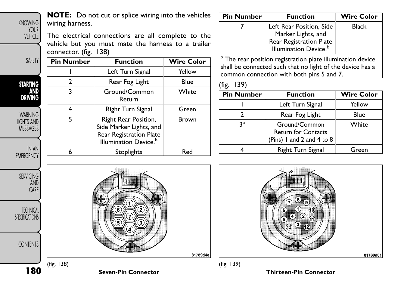 FIAT Freemont User Manual | Page 186 / 266