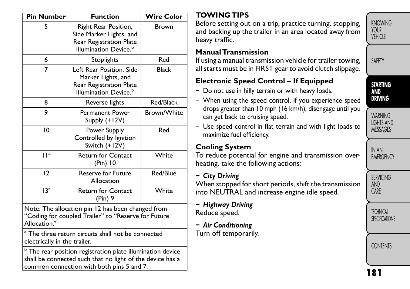 FIAT Freemont User Manual | Page 187 / 266