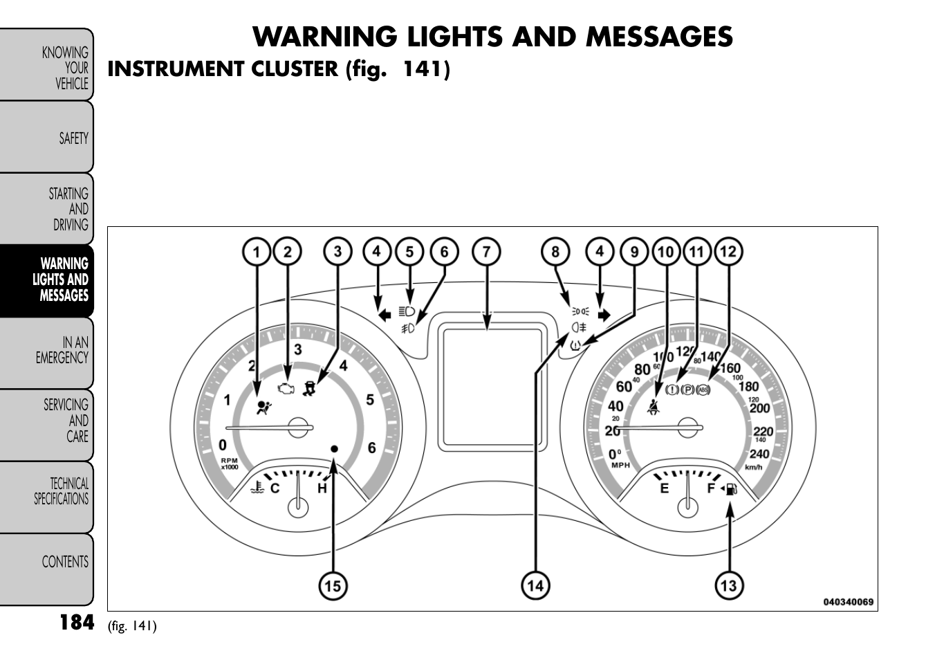 Warning lights and messages, Instrument cluster (fig. 141) | FIAT Freemont User Manual | Page 190 / 266