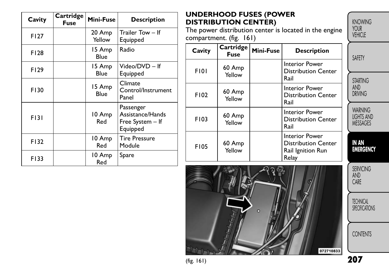 FIAT Freemont User Manual | Page 213 / 266