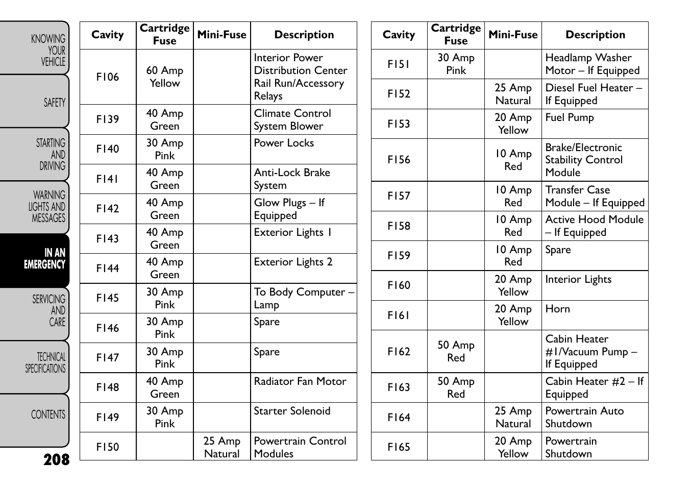 FIAT Freemont User Manual | Page 214 / 266