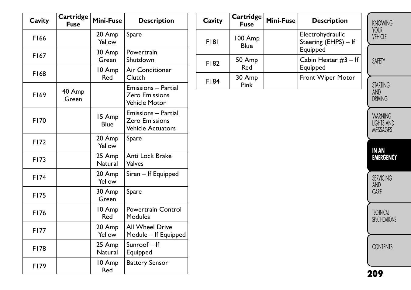 FIAT Freemont User Manual | Page 215 / 266