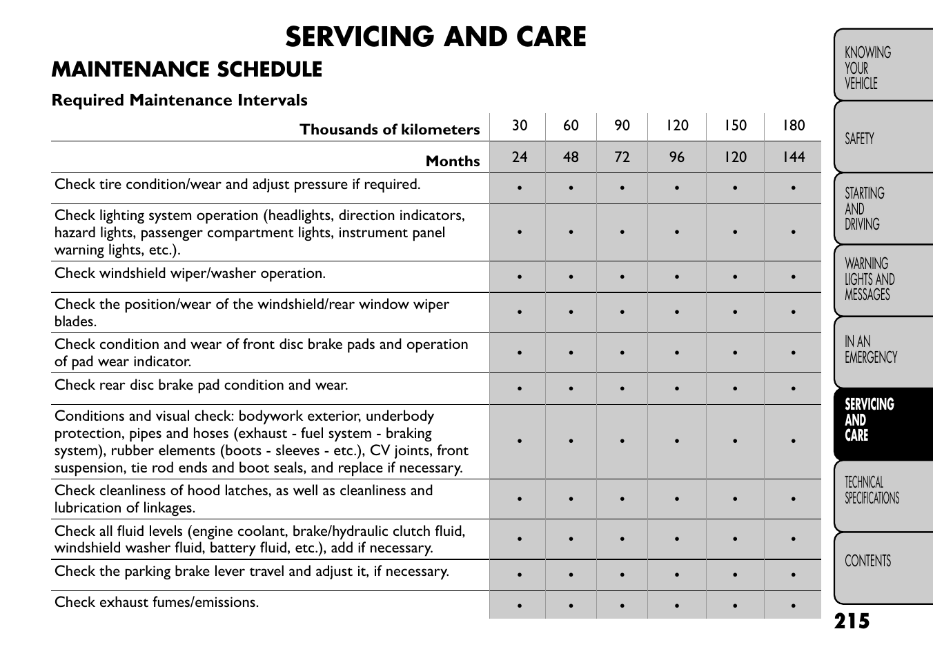 Servicing and care, Maintenance schedule | FIAT Freemont User Manual | Page 221 / 266