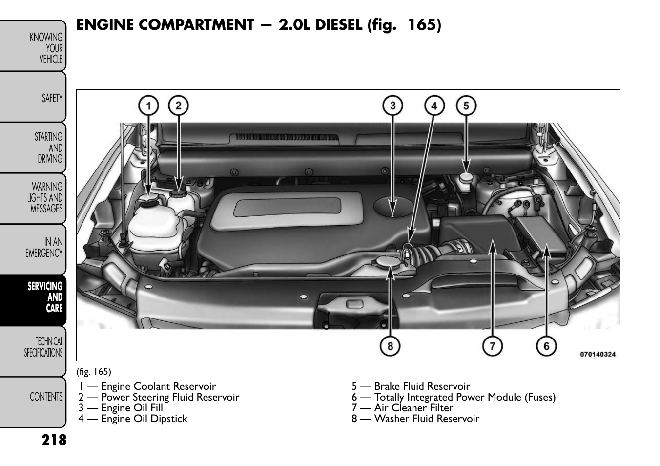 FIAT Freemont User Manual | Page 224 / 266