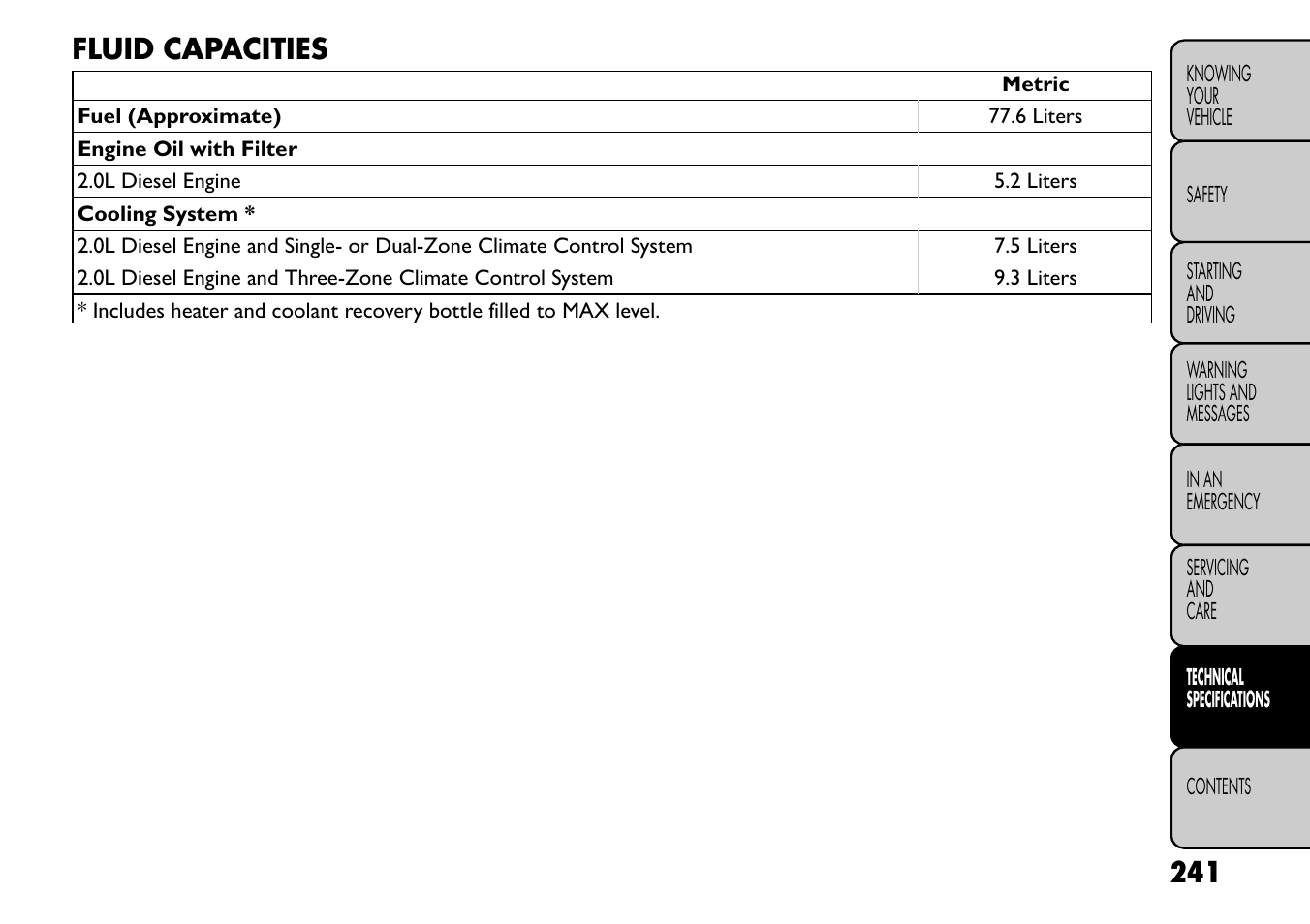 Fluid capacities | FIAT Freemont User Manual | Page 247 / 266