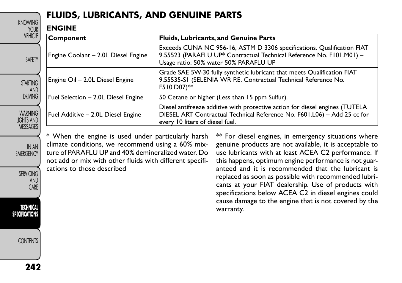 Fluids, lubricants, and genuine parts | FIAT Freemont User Manual | Page 248 / 266