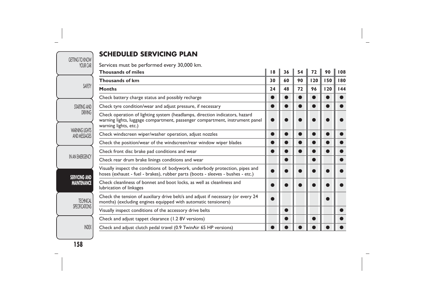 FIAT 500 User Manual | Page 161 / 230