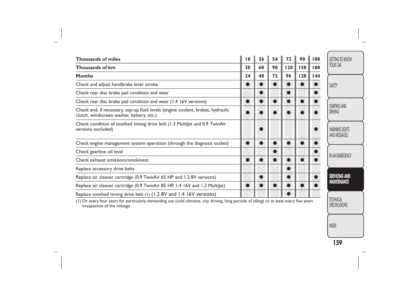 FIAT 500 User Manual | Page 162 / 230